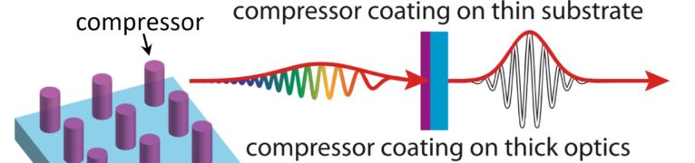 Metasurface for Ultrashort Pulse Compression